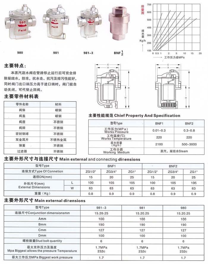 双金属片式热静力式蒸汽疏水阀