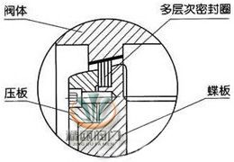 电动三偏心蝶阀 ( 金属密封结构)