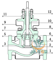 电动保温调节阀 (套筒式结构图)