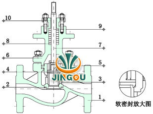 电动套筒调节阀 (四氟软密封结构)