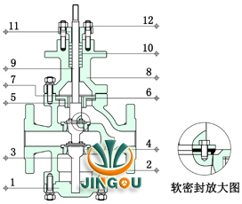 电动双座调节阀 (四氟软密封结构)