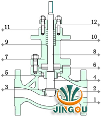 电动防爆调节阀 (单座式结构图)