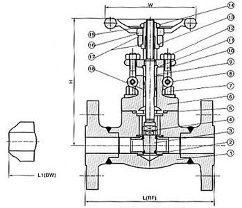 Z41Y锻钢法兰闸阀 (结构尺寸图)
