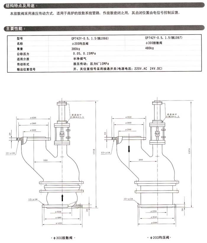 QP742Y