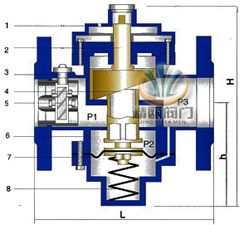 ZLF自力式流量平衡阀 (结构图) 