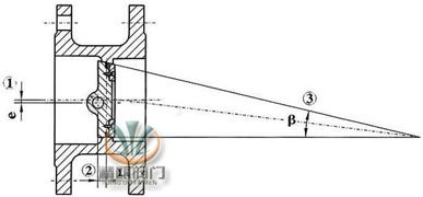 气动三偏心蝶阀 (三偏心原理)