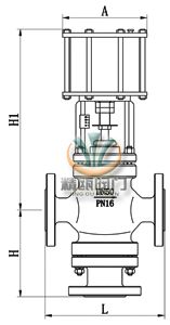 ZMQF/H气动薄膜切断阀 (活塞执行器) 