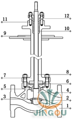 氣動低溫調(diào)節(jié)閥