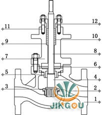 气动笼式调节阀