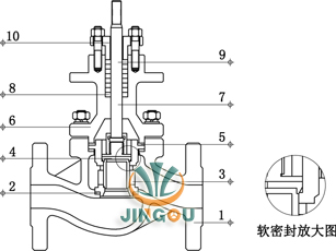 气动套筒座调节阀 (四氟软密封结构)