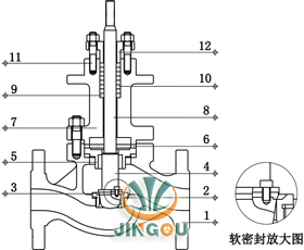 气动薄膜单座调节阀 (四氟软密封结构)