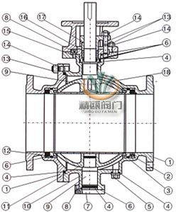 固定式法兰球阀 (结构图) 