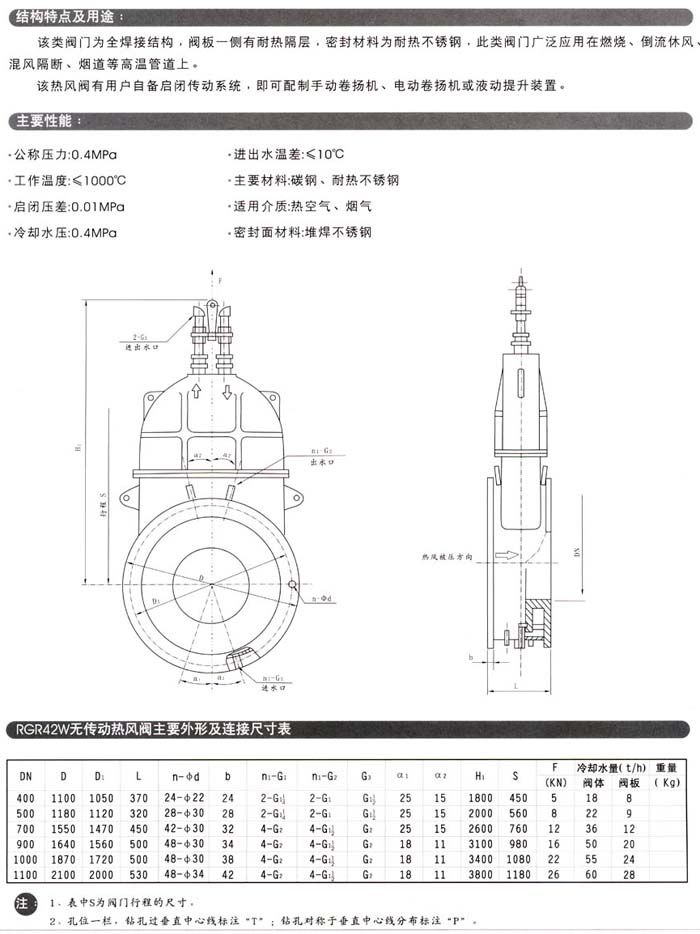 RGR42W无传动热风阀