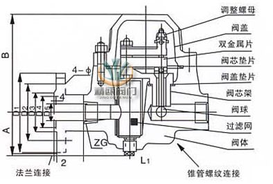 SF双金属片式蒸汽疏水阀 (法兰式)
