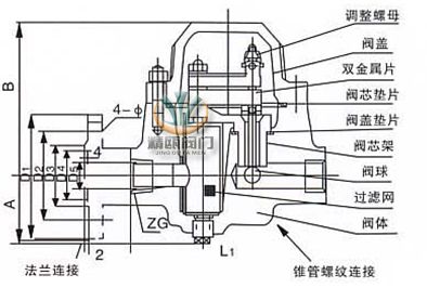 SF双金属片式蒸汽疏水阀 (法兰式) 