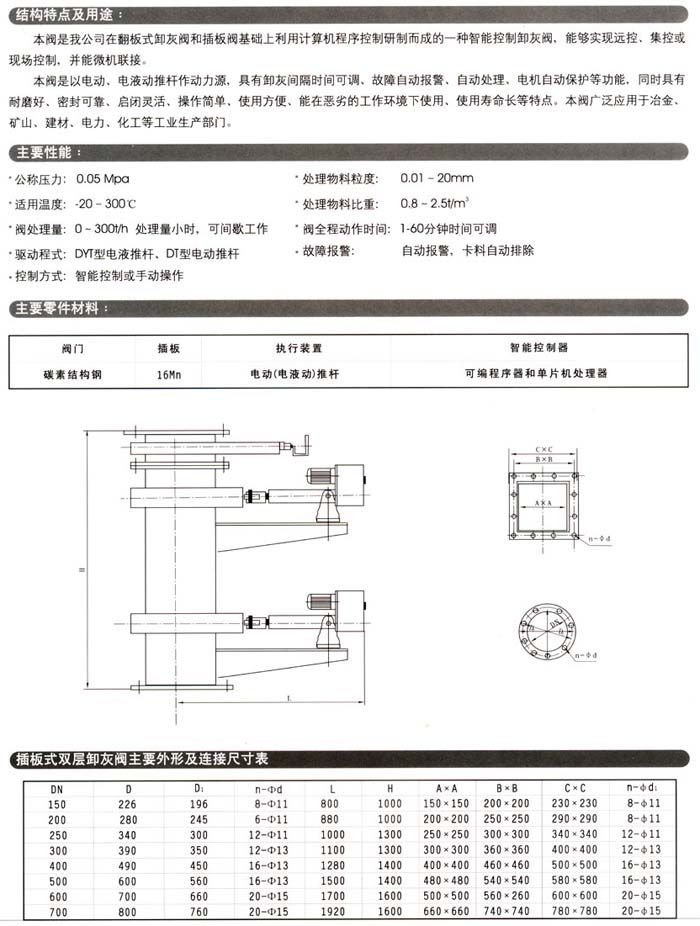 SDYCF-I智能电液动插板式双层卸灰阀