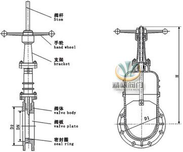 暗杆刀型闸阀 结构尺寸图