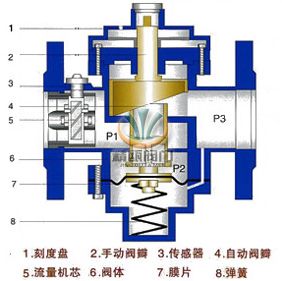 ZL47F自力式流量平衡阀 (结构图) 